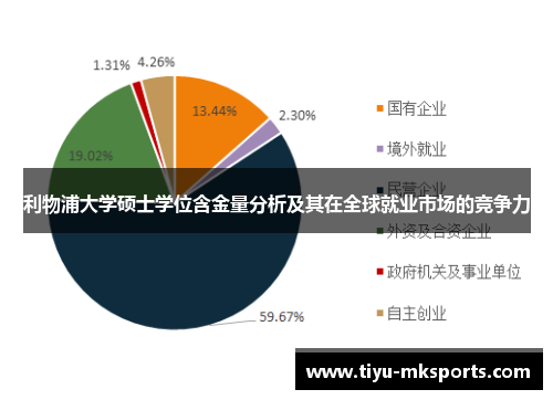 利物浦大学硕士学位含金量分析及其在全球就业市场的竞争力