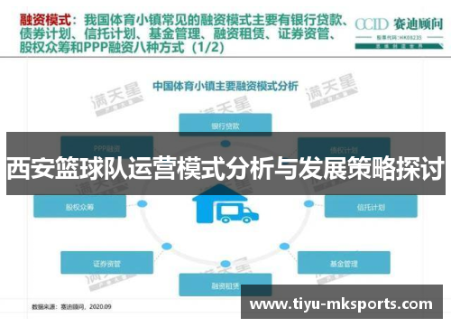 西安篮球队运营模式分析与发展策略探讨